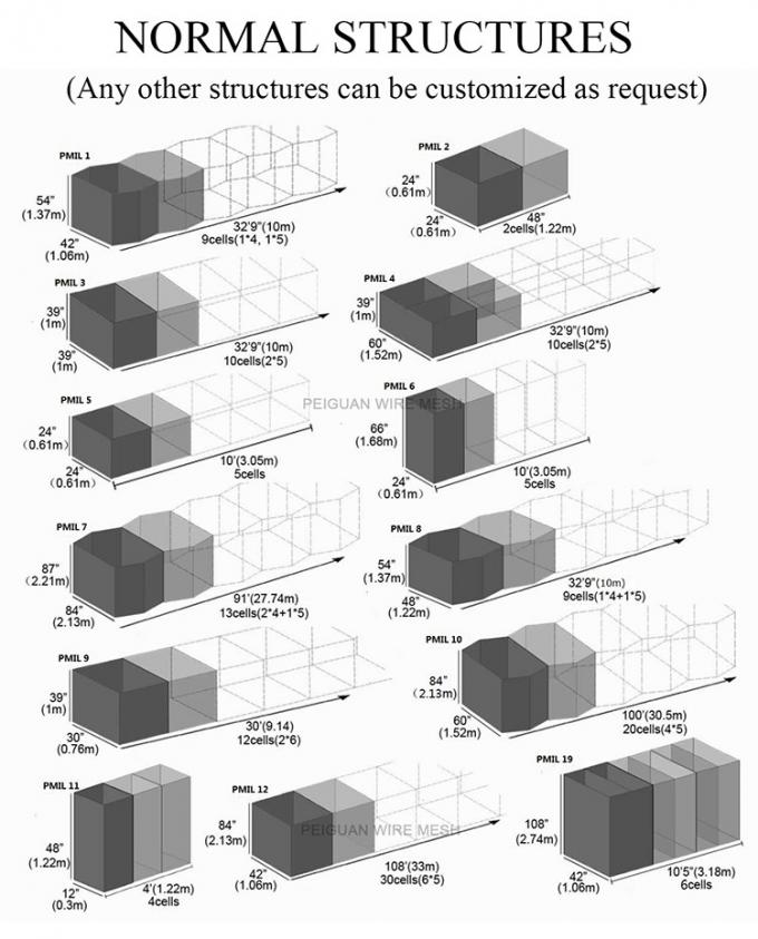 Prevenzione saldata dell'inondazione del sistema di barriera del bastione di Hesco del gabbione 0
