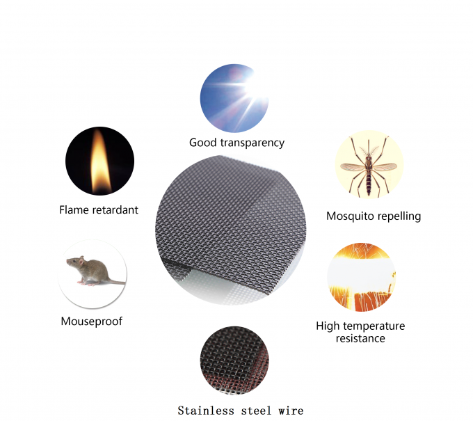Anti schermo duro della finestra dell'insetto, SS316 piano 1 cavo Mesh Roll di cm 2