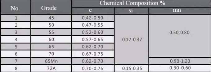 cavo unito Mesh Screen Heavy Duty di acciaio inossidabile 304 di 12.7mm 0